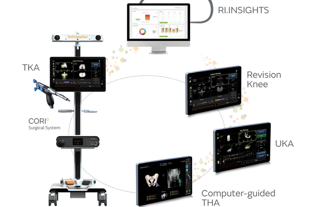 CORI Surgical System - Ρομποτικό χειρουργικό σύστημα